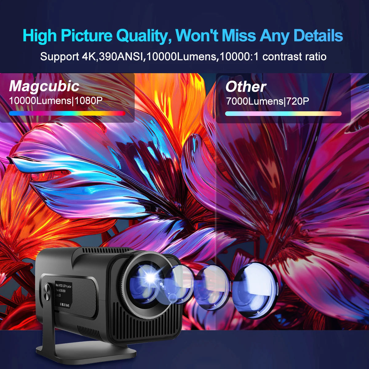 Native 1080P WiFi 6 Smart Projector with Bluetooth 5.0 – 150" Home Theater & Outdoor Cinema 🚀