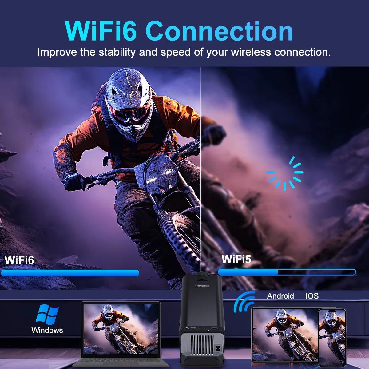 Native 1080P WiFi 6 Smart Projector with Bluetooth 5.0 – 150" Home Theater & Outdoor Cinema 🚀